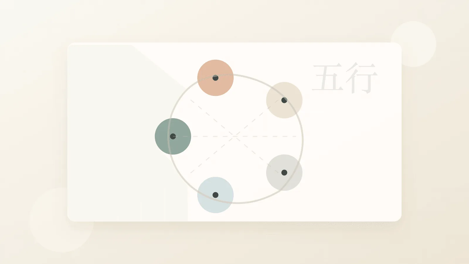 Wu Xing Explained Simply: The Five Phases as a Language of Change